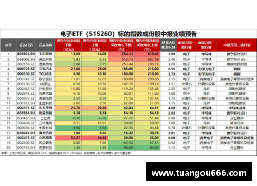 CQ9电子官网华南虎球队主场大获全胜，登上积分榜前五